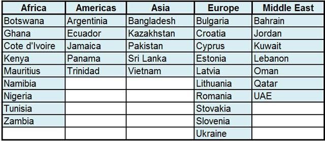 Latin American ETFs to Spice Up Your Portfolio