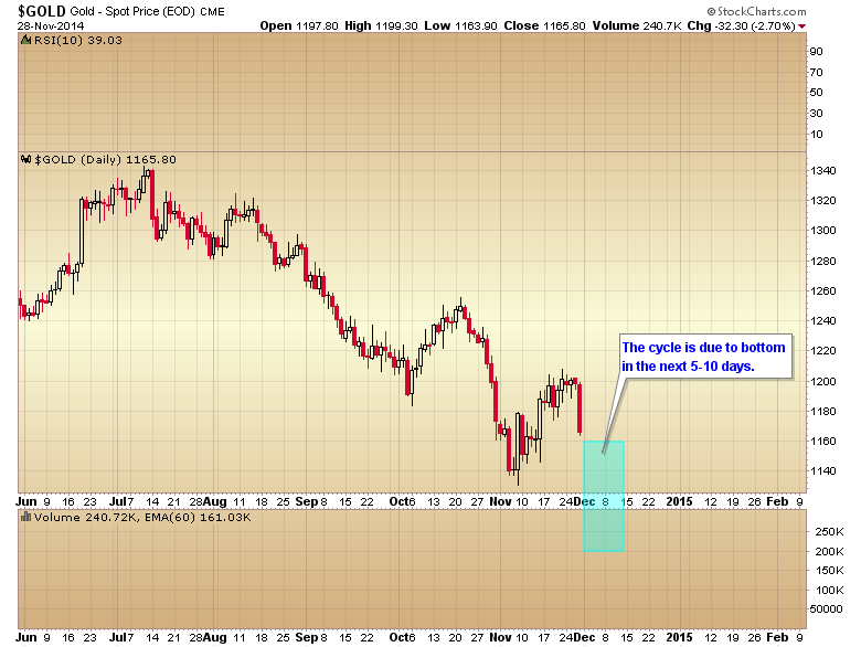 Spotting A Market Bottom