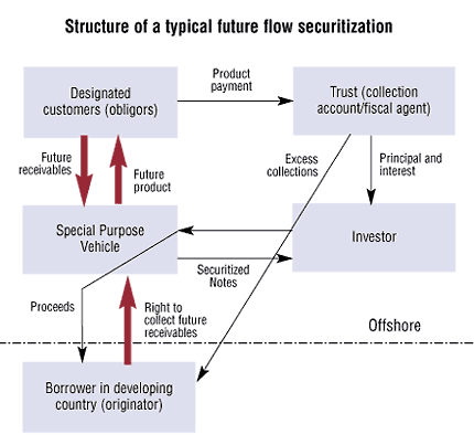 Spread Trade Risk Info