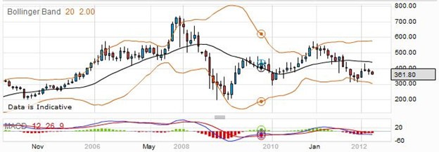 Spread Trade Risk Info