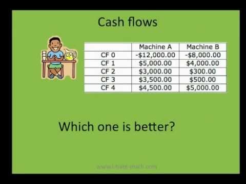 Spreadsheets for Finance Calculating Internal Rate of Return Tuts Computer Skills Tutorial