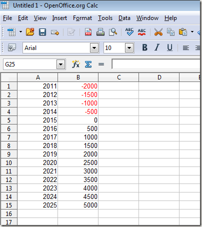 A Look at MIRR (Modified Internal Rate of Return) Financial Web