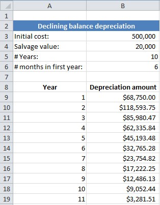 Spreadsheets for Finance Calculating Internal Rate of Return Tuts Computer Skills Tutorial