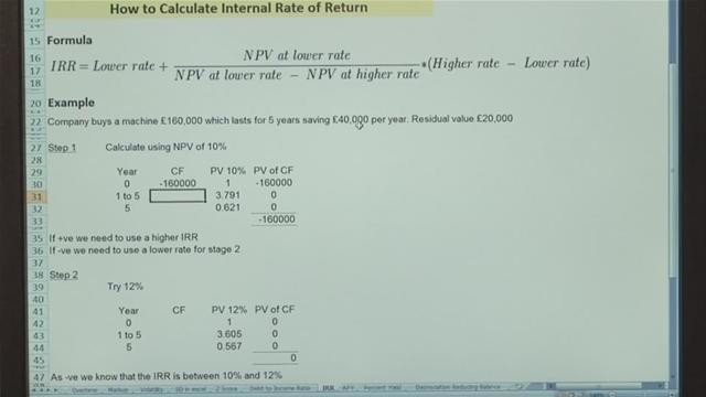 Internal Rate of Return A Cautionary Tale