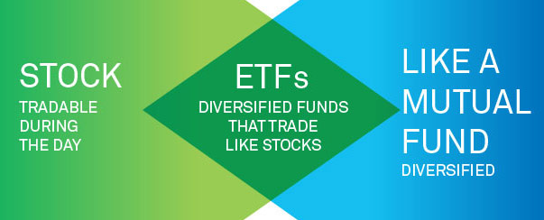 Exchange Traded Funds (ETFs)_1