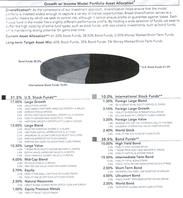 Rebalance IRA Managed Investment Portfolio Service Review