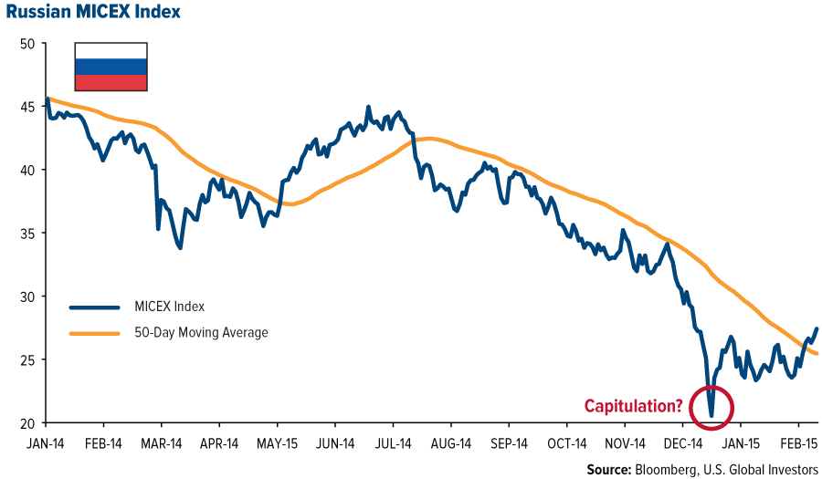 State of Asset Management Getting Investors Comfortable Again