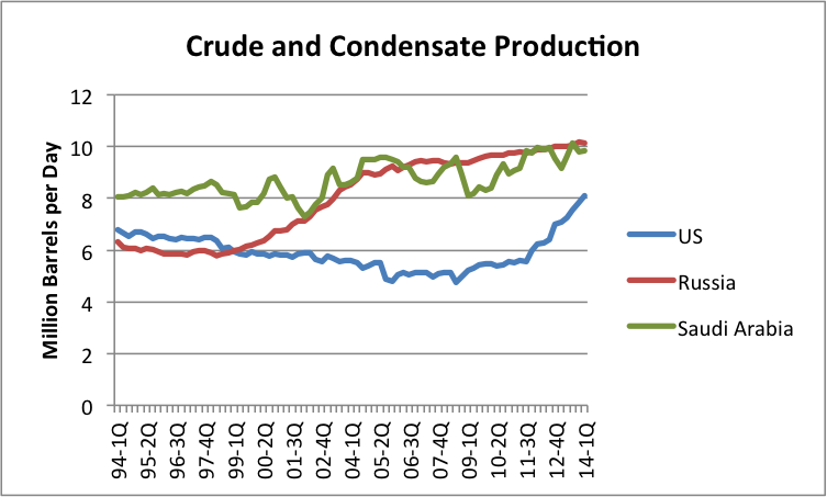 State of the Markets Making sense of the oil