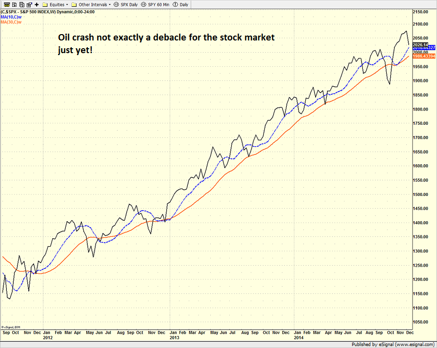 State of the Markets Making sense of the oil