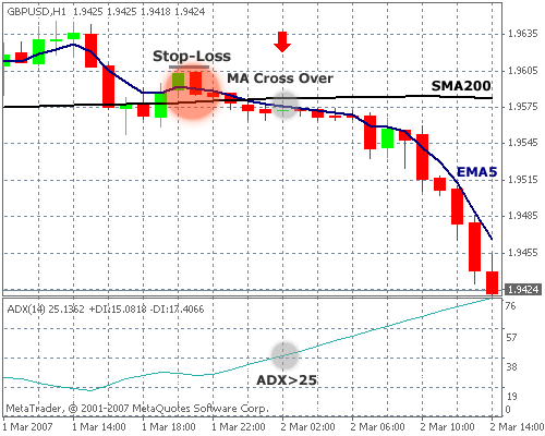 ADX Trading