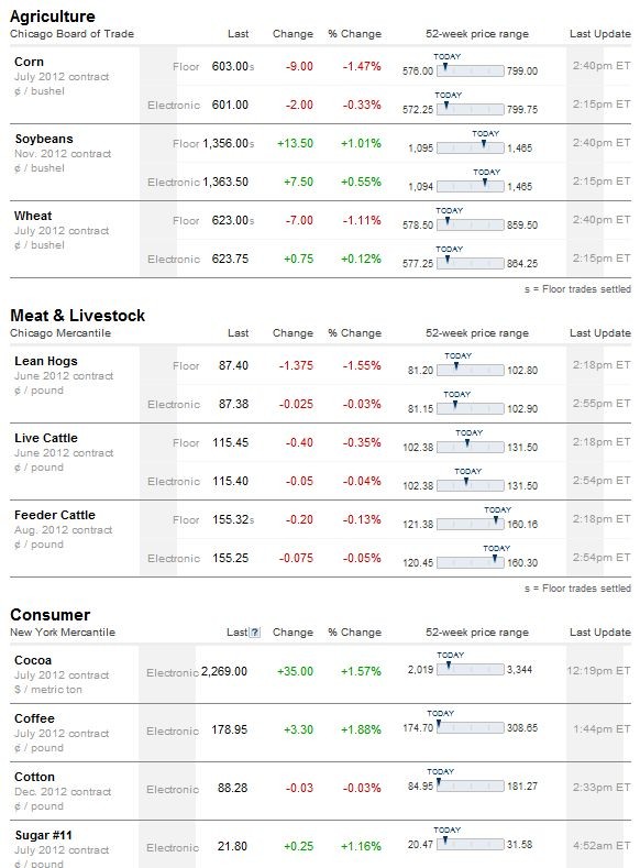 How to Read a Corporate Balance Sheet DF DVN AZO DNB HCA Investing Daily