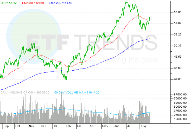 ExDividend Wars Home Loan Servicing (HLSS) v Tech (HTCO) (Part 2) Dividends Income