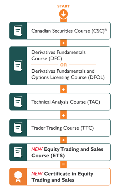 Stimulate Your Skills With Simulated Trading_2