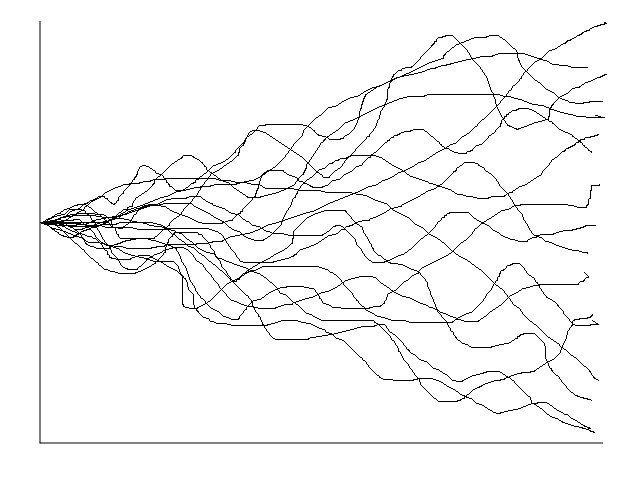 Stochastic Processes