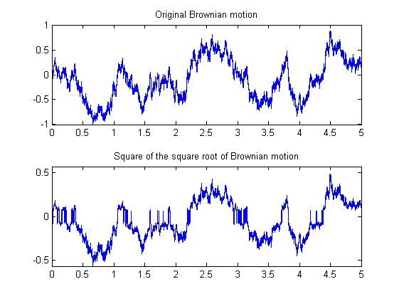 Stochastic Processes