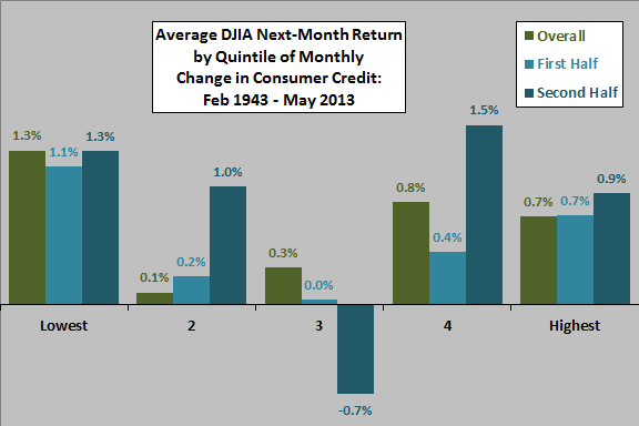 Stock and Bond Returns Correlation Variability CXO Advisory