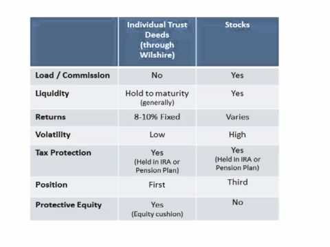 Stock Investing v Trust Investing