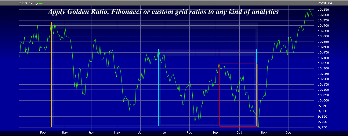 Stock market analysis using the golden ratio and PhiMatrix software