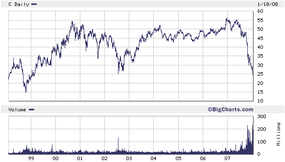 Stock Market Crash 2008