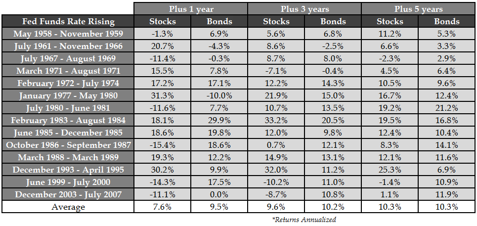 Stock Market Forecast The Gut Feeling Challenge