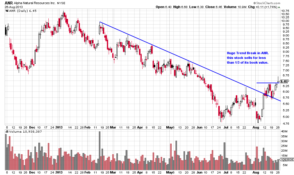 There Are More Ways To Invest In Land Than You Think (USAG DIRT LSTK CUT)