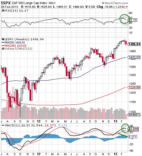 After A Parabolic Run It Is Time To Sell Overbought Airline Stocks