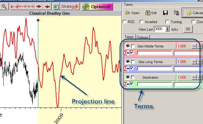 Stock Market Prediction Software