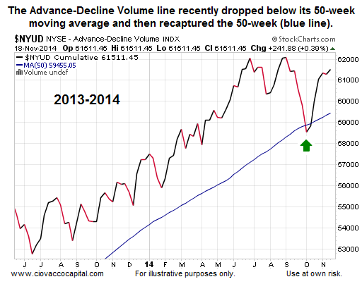 Stock Market Risk Indicator