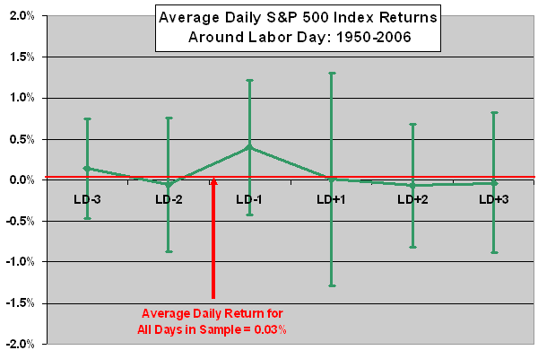 Stock Market Trading Calendar CXO Advisory