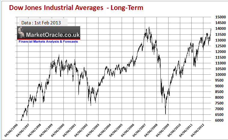 Stock Market Trends