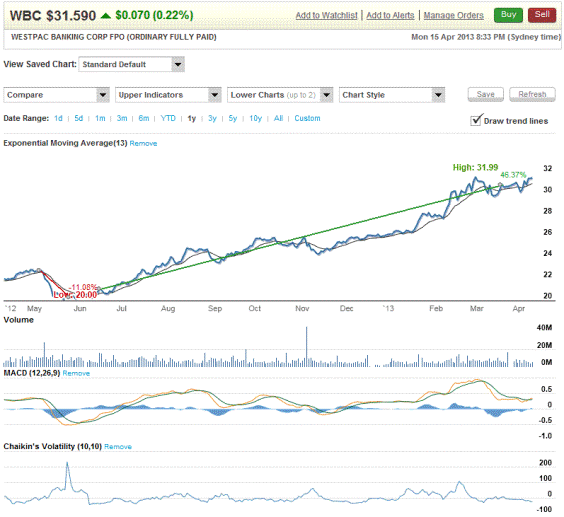 Stock Options versus Stock Warrants – What’s the Difference