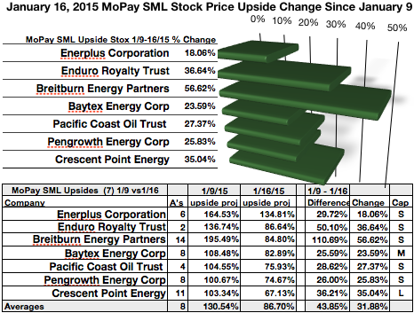 Stock Pick Paying More Than 4% Dividend Yield