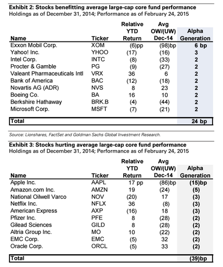 Stock Picking Grades For Energy Sector Fund Managers