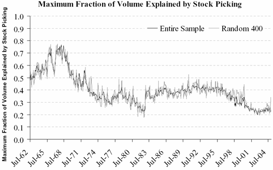 Stock Picking or Industry Picking CXO Advisory