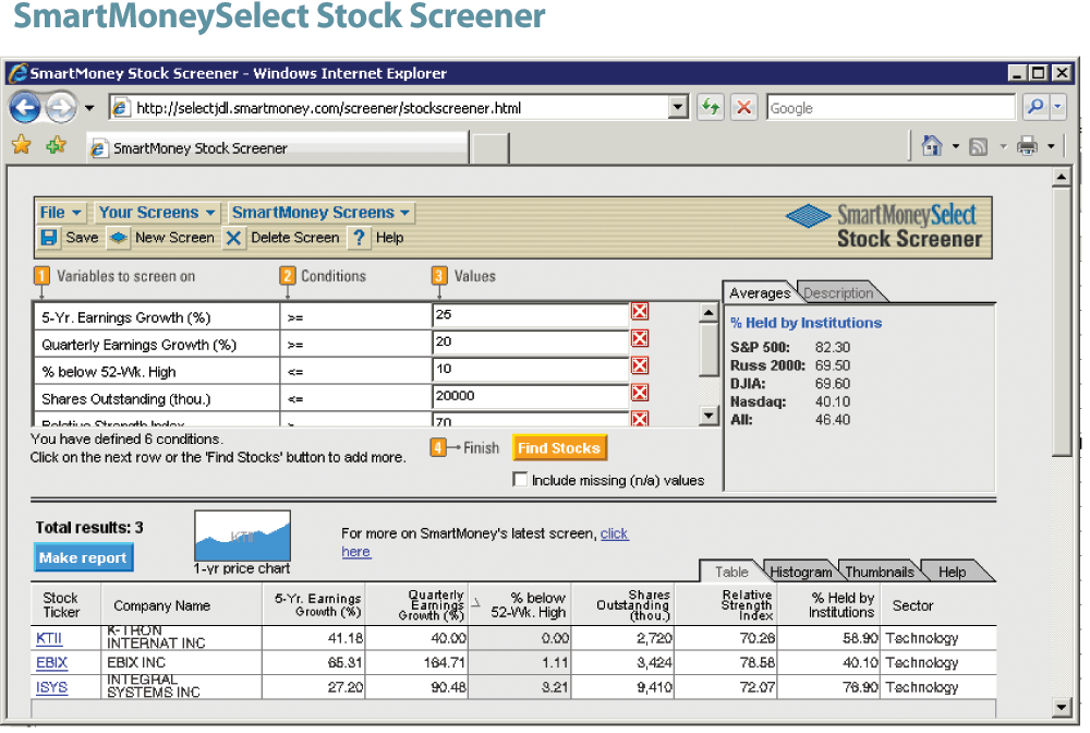 Stock Screeners a Consistent Way to Pick Winning Stocks