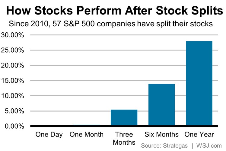 What Does the Price Type Mean When Buying Stocks