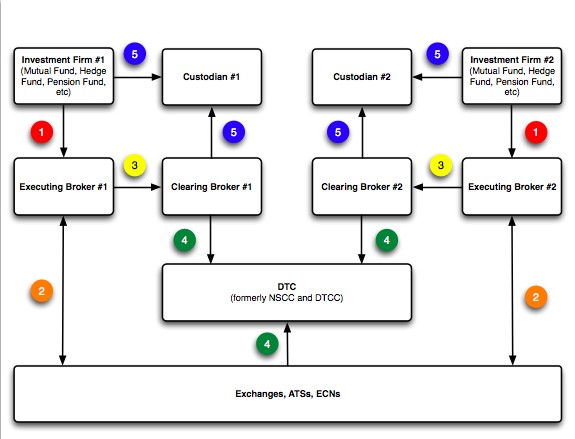 Security (finance) Wikipedia the free encyclopedia