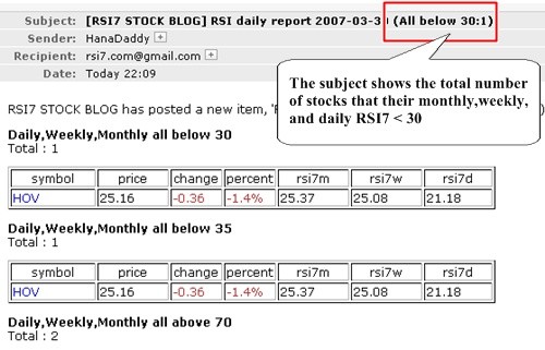 Stock Trading Model an Automated Stock Trading System In Excel