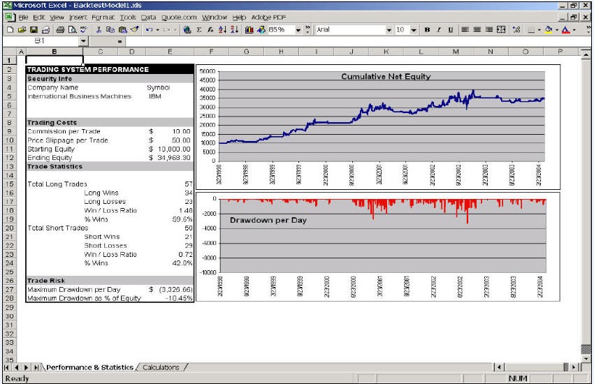 Stock Trading Model an Automated Stock Trading System In Excel