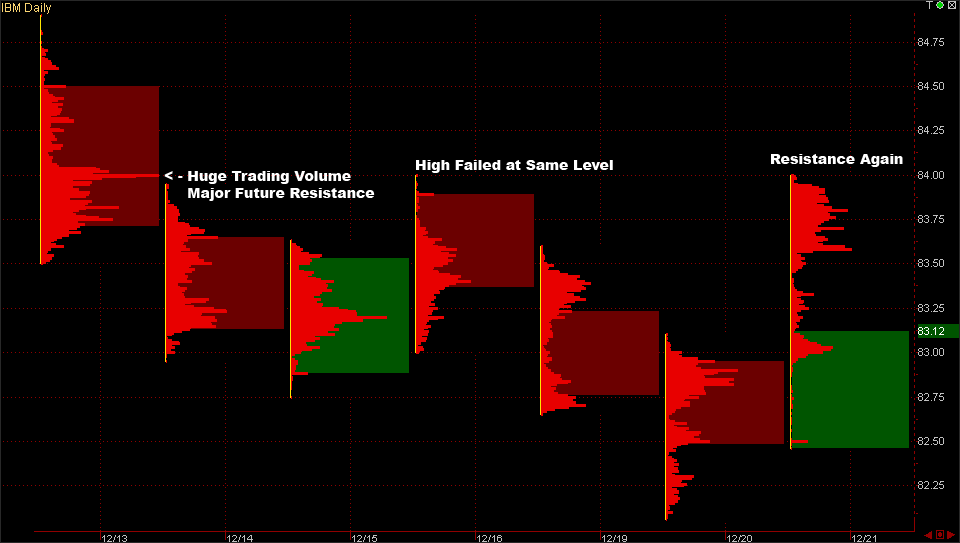 Stock Trading Scalping Day Trading Swing Trading Buy and Hold