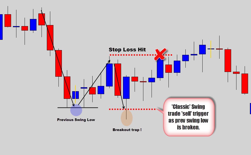 Scalping: Small Quick Profits Can Add Up