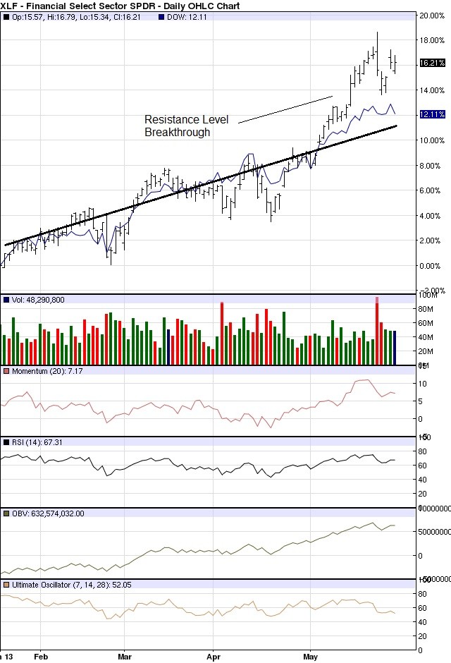 Stock trading strategies Basics of momentum trading