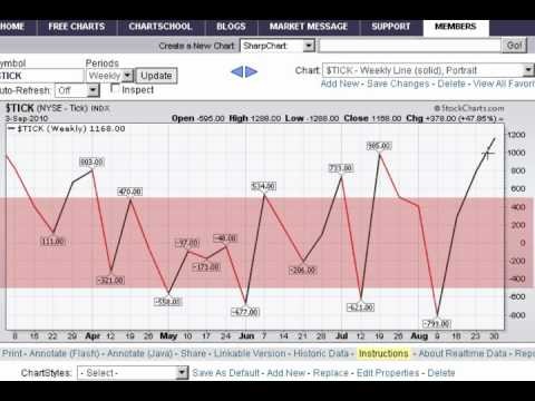 Stock Trading Strategies Predator or Prey