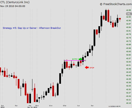 Stock Trading Strategies