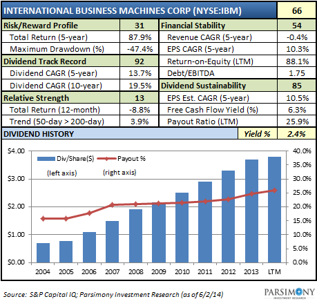 Stock Warrants