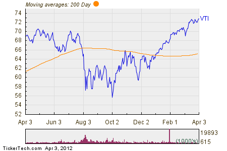 Stock Wells Fargo (WFC)