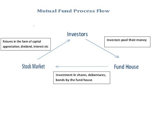 Mutual Funds for Beginners