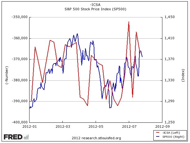 Stocks Did You Match The Market This Year