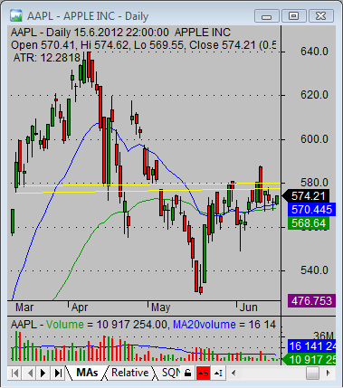 Stocks for day trading How to select them