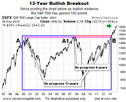 Stocks gain as investors return from Christmas break Dec 26 2013